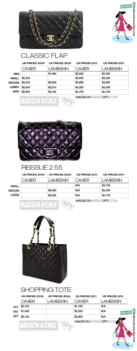 chanel handbag price list